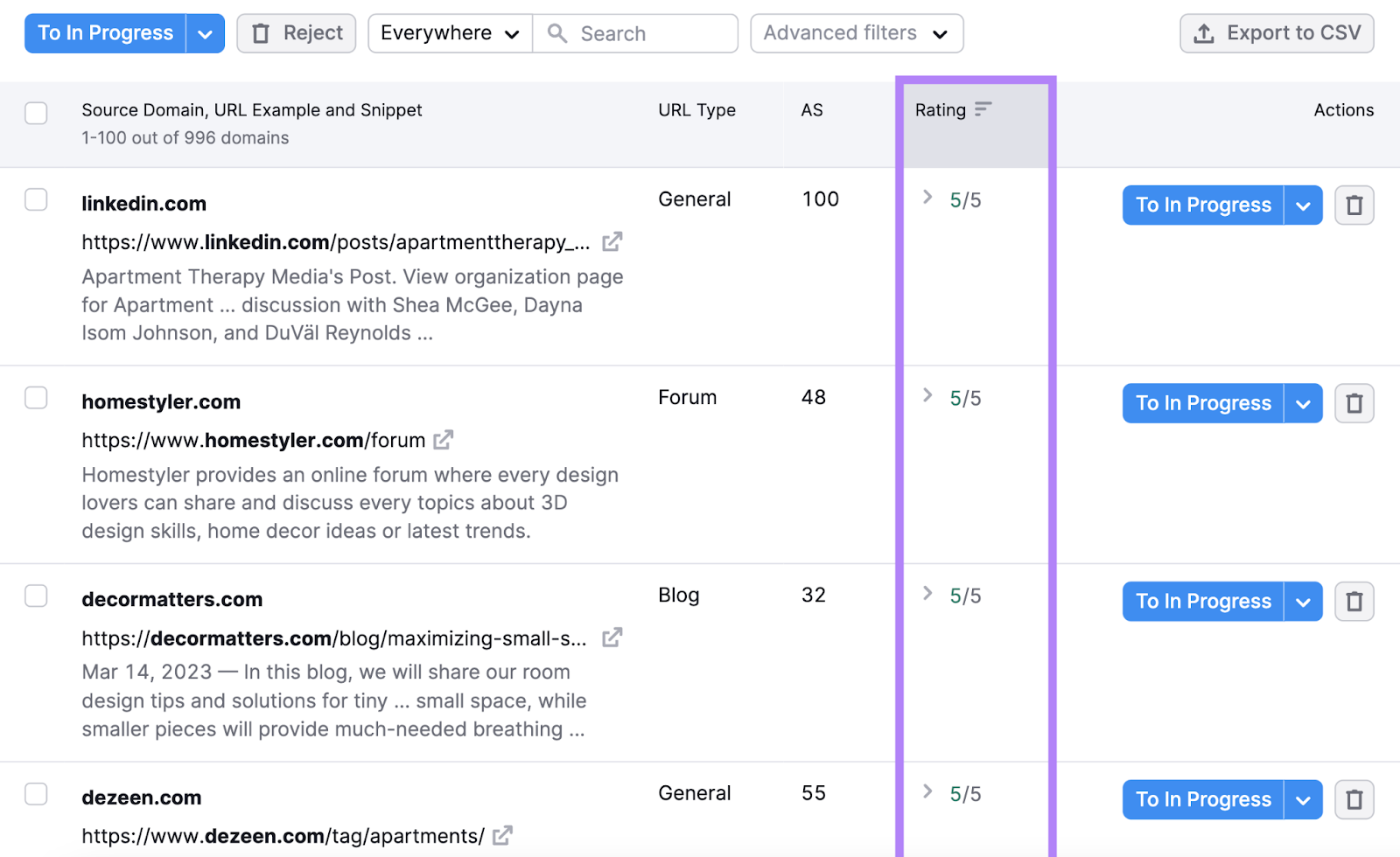 "Rating" column highlighted in the Link Building Tool's prospects table