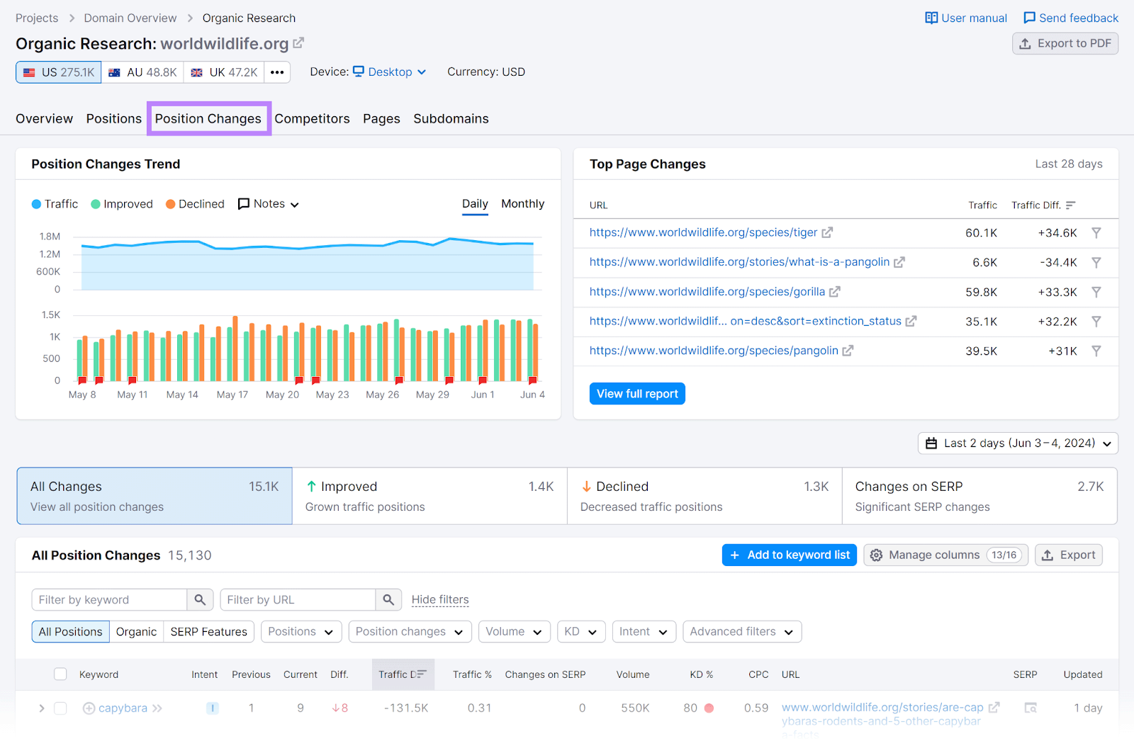 Position Changes tab selected and highlighted in Semrush Organic Research tool