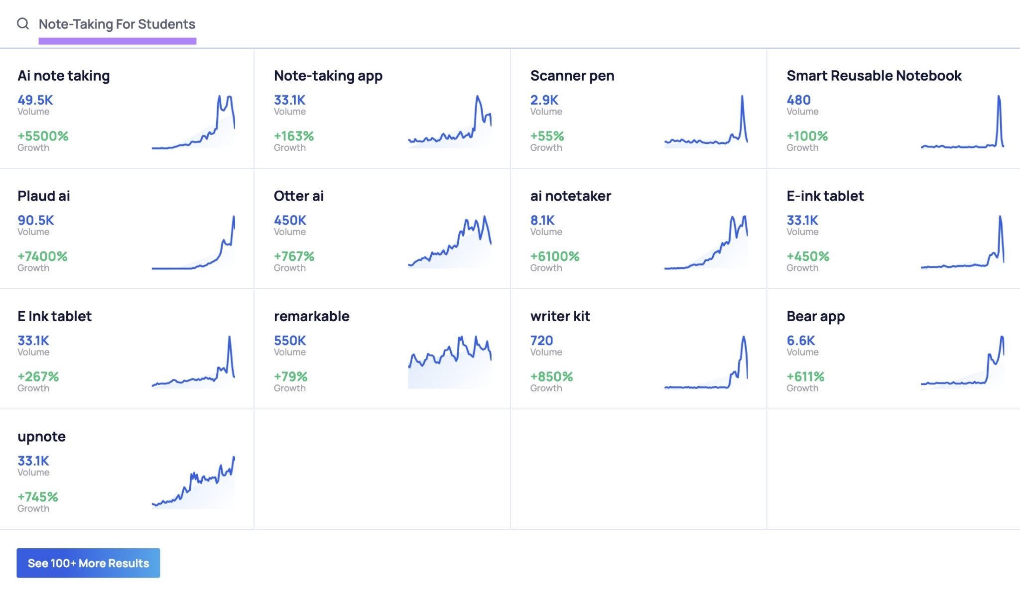 Trends Database on Exploding Topics showing a list of related topics based on the seed term "note-taking for students."