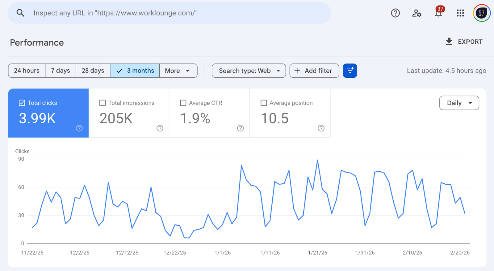 Google Search Console growth screenshot