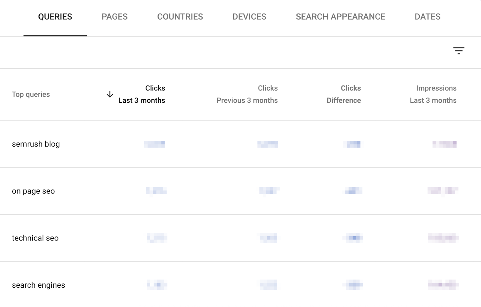 Queries table compares keyword search data to last 3 months.
