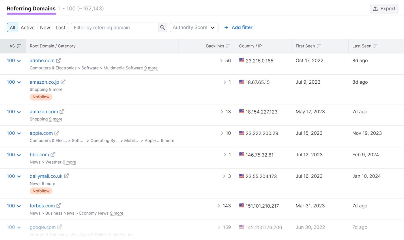 “Referring Domains” tab in Backlink Analytics tool