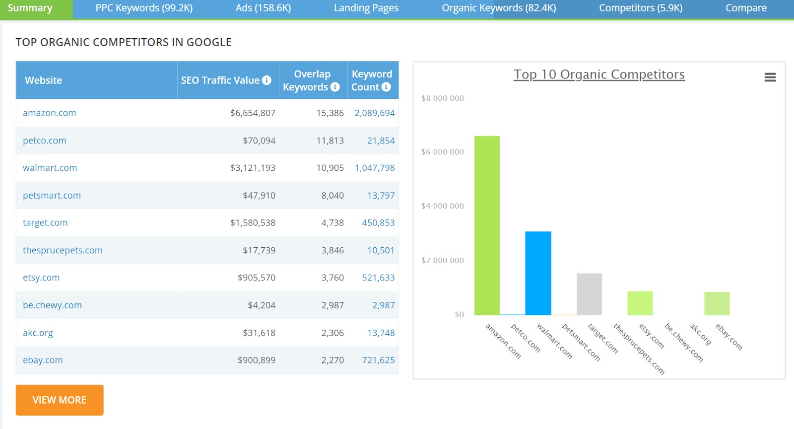 iSpionage summary dashboard