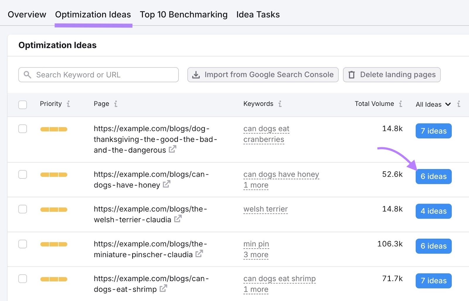 The "Optimization Ideas" tab on the On Page SEO Checker with the "ideas" button next to a page's URL clicked.