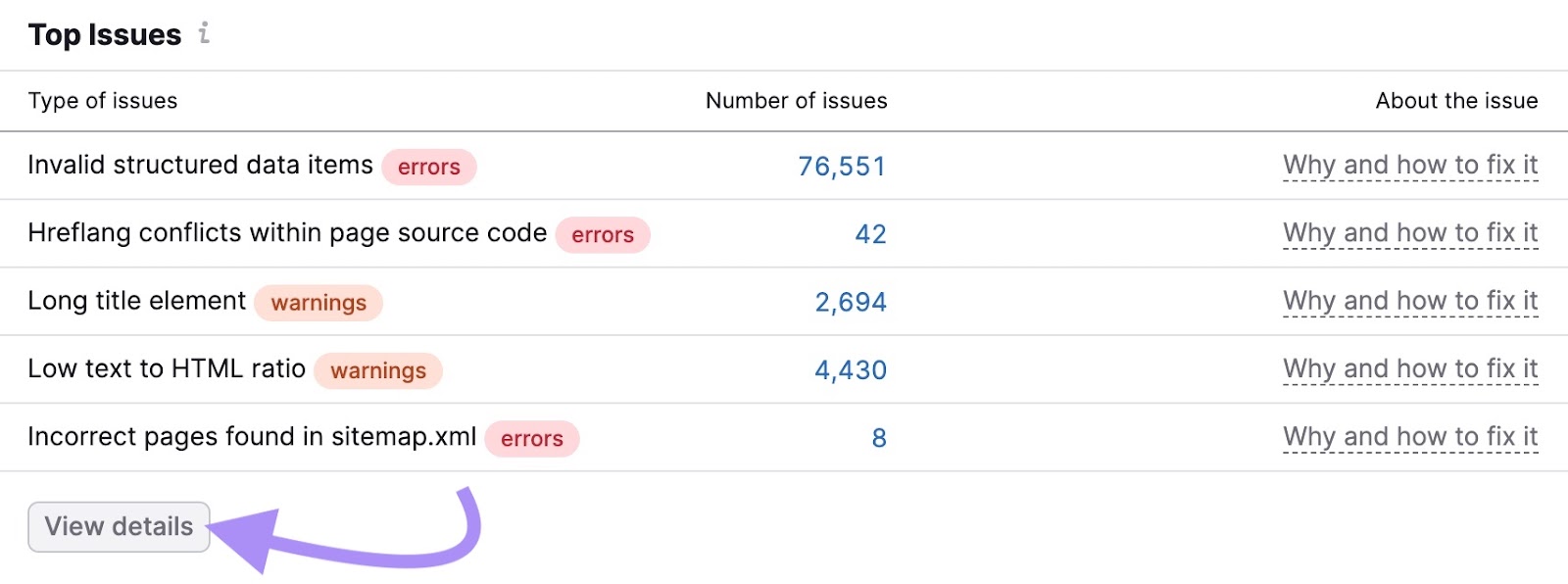 “Top Issues” section of Site Audit dashboard