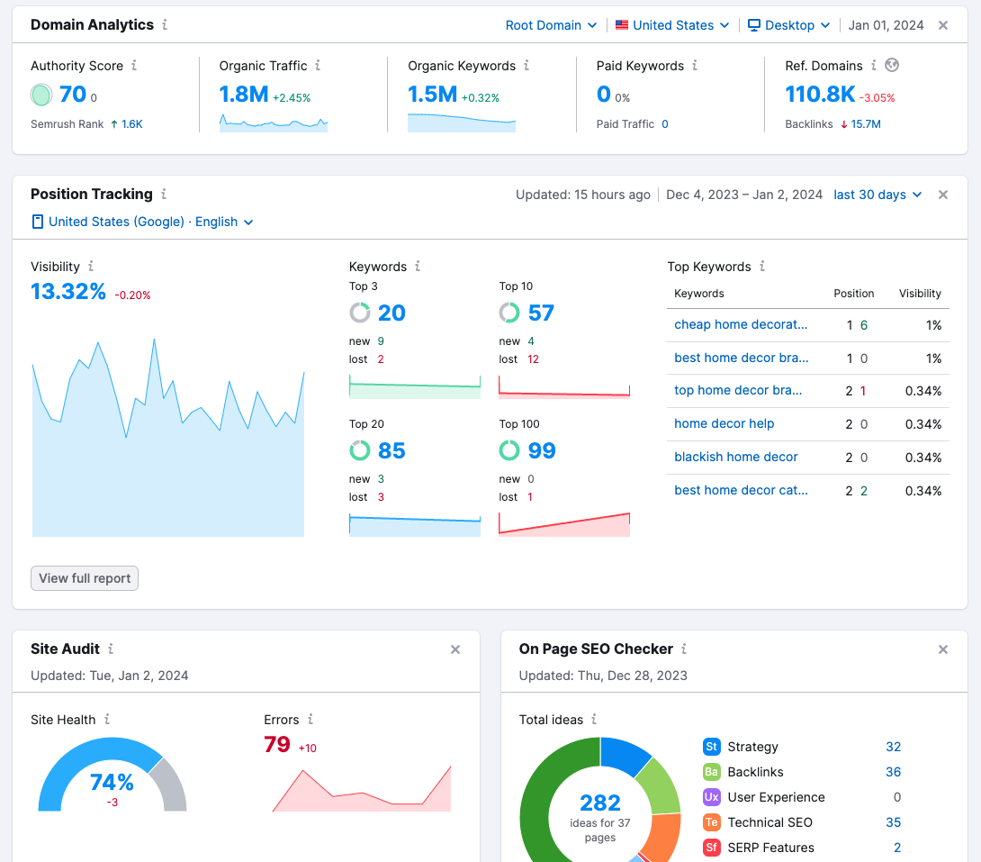 Semrush Project Dashboard overview