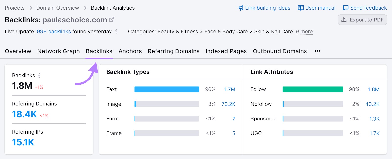 "Backlinks" tab of the Backlinks tool with "paulaschoice.com" website used as an example