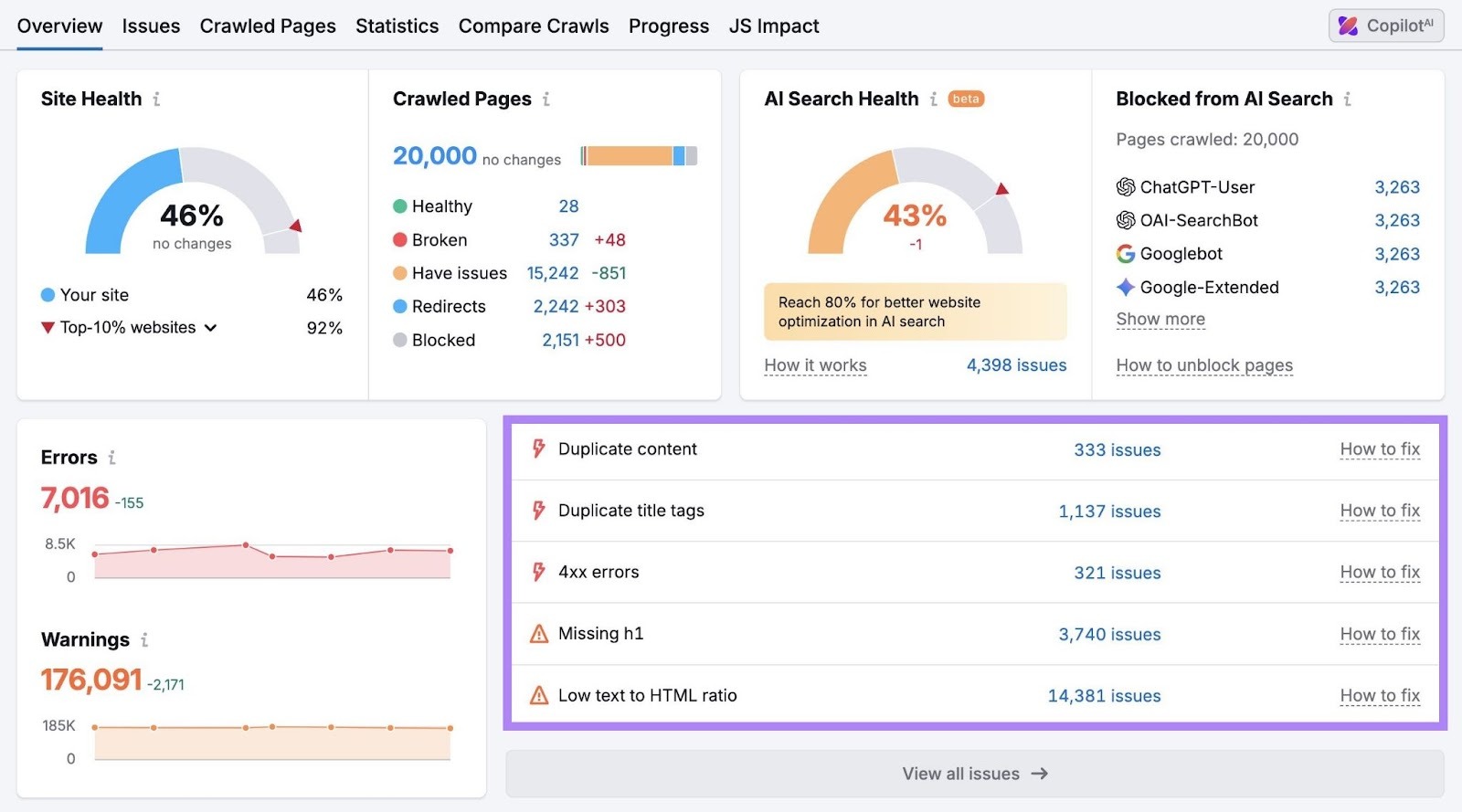 Site Audit Overview report with a list of issues affecting the site highlighted.