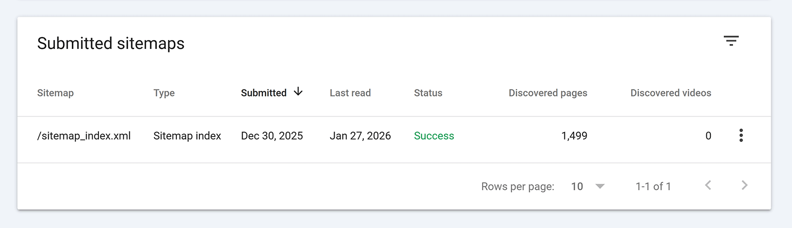Google Search Console Submitted sitemaps report showing a successful sitemap index.