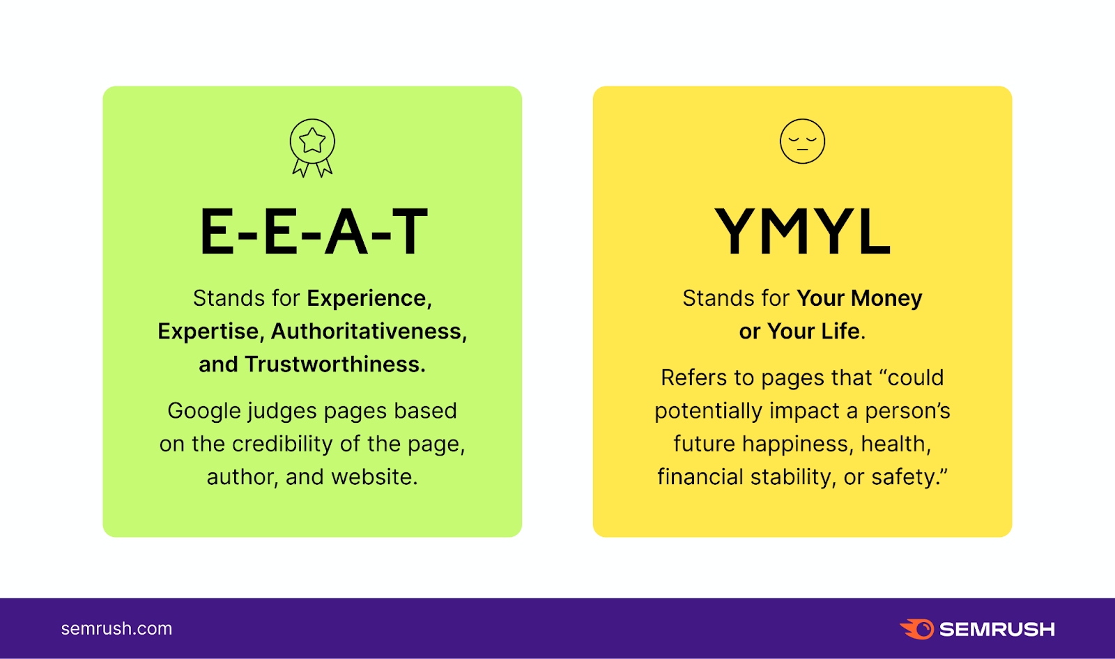 What E-E-A-T and YMYL stand for