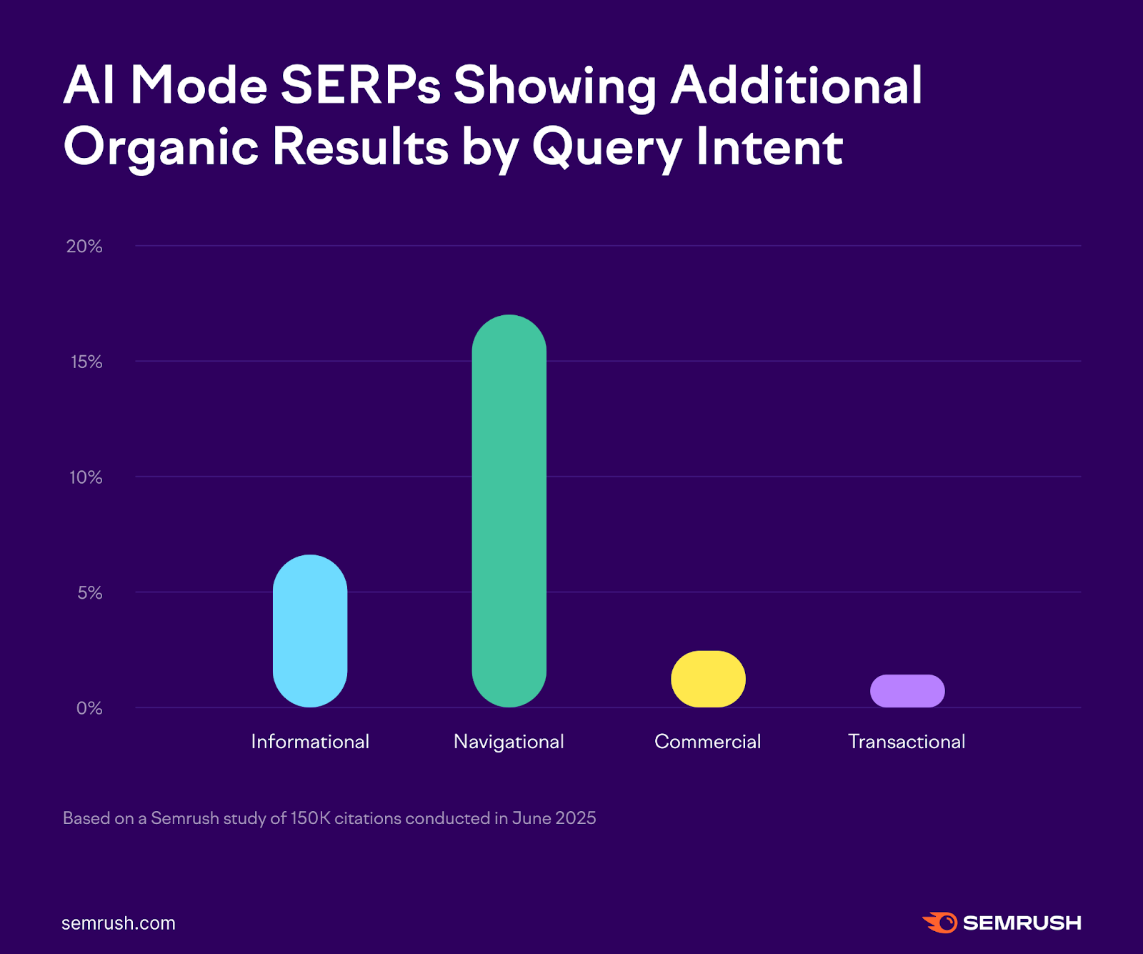 ai mode additional links by query intent