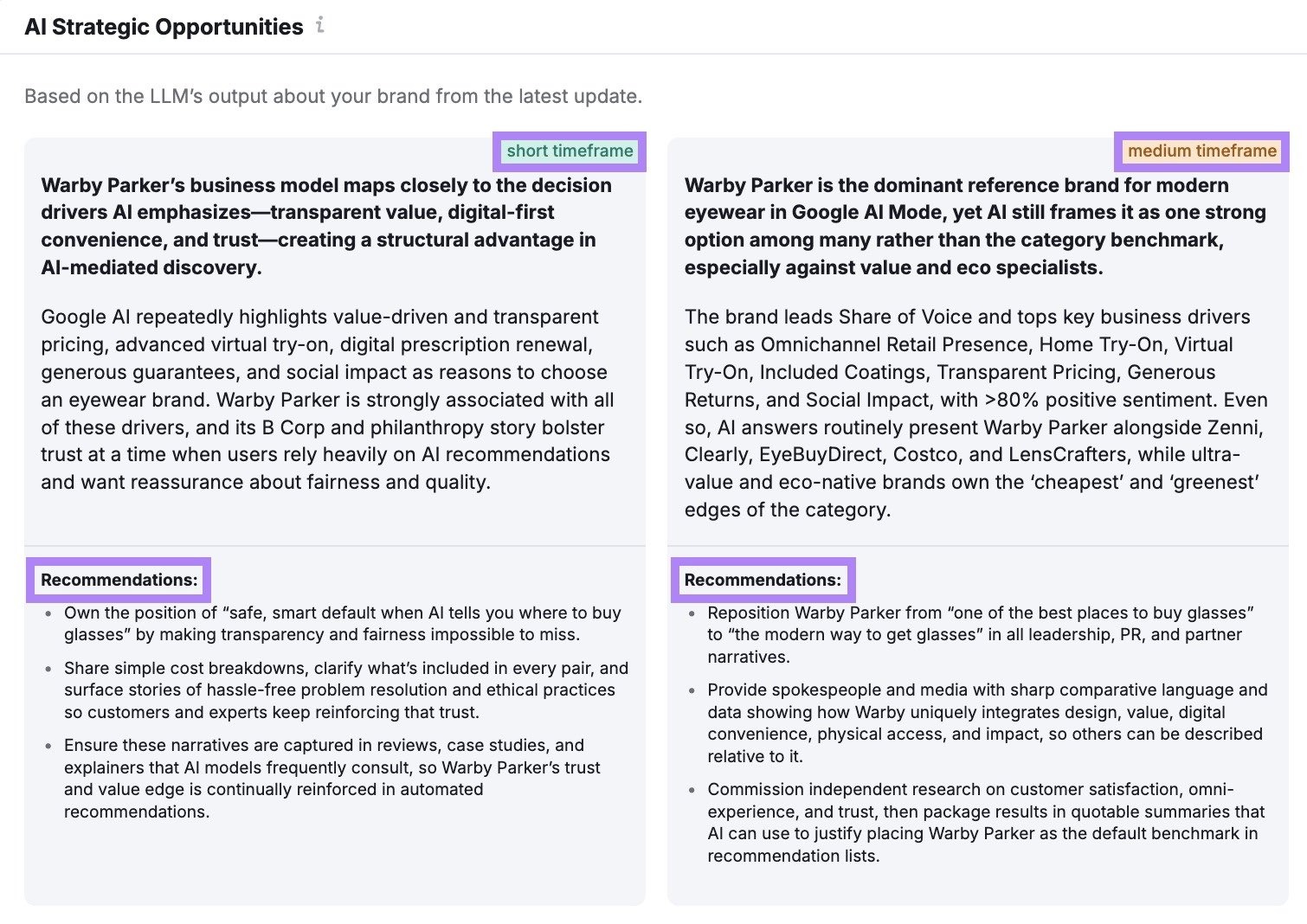 AI Strategic Opportunities on the Brand Performance report showing actionable recommendations along with how urgently they need to be applied.