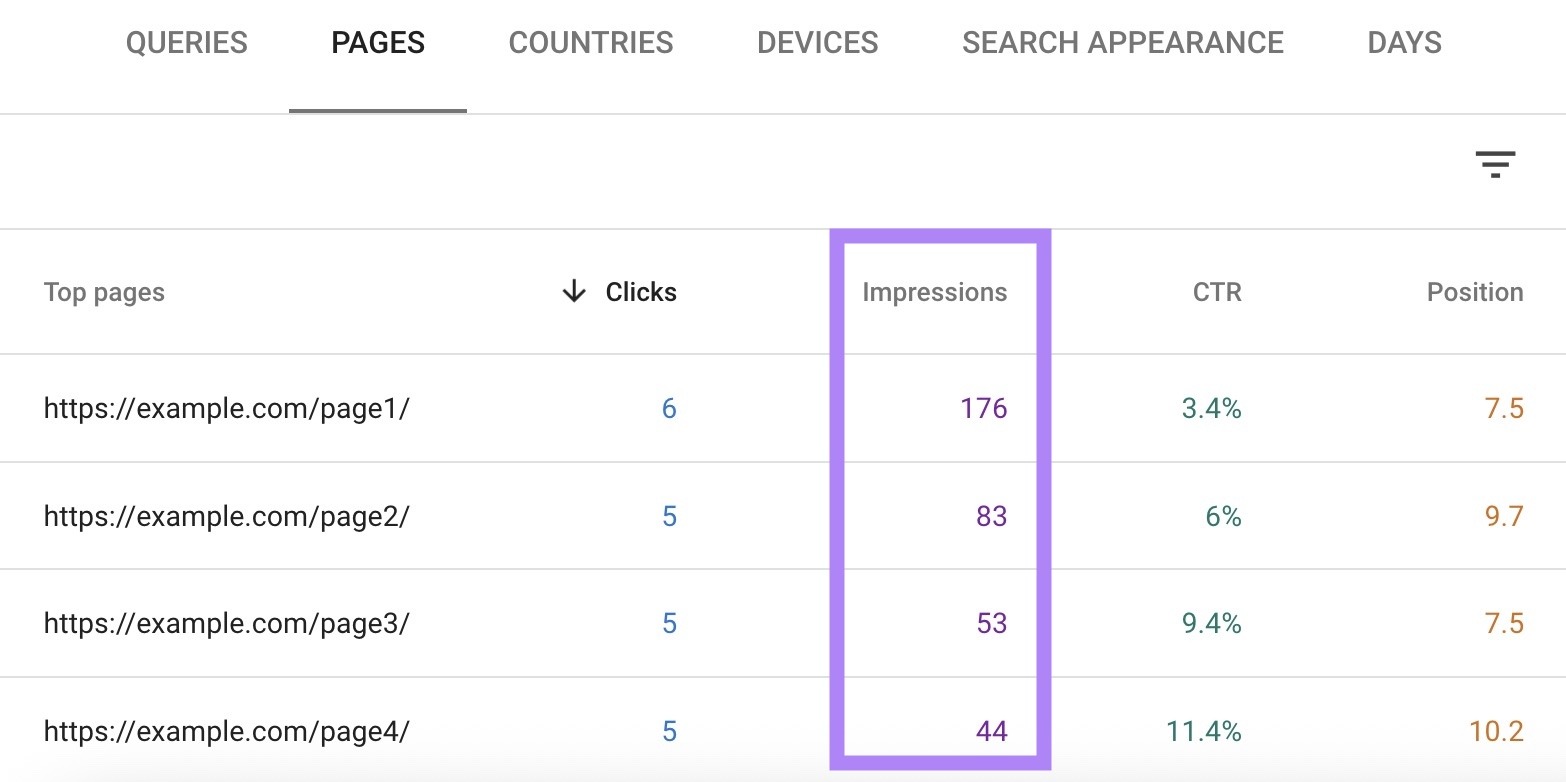 "Impressions" highlighted on the Performance report of Google Search Console.