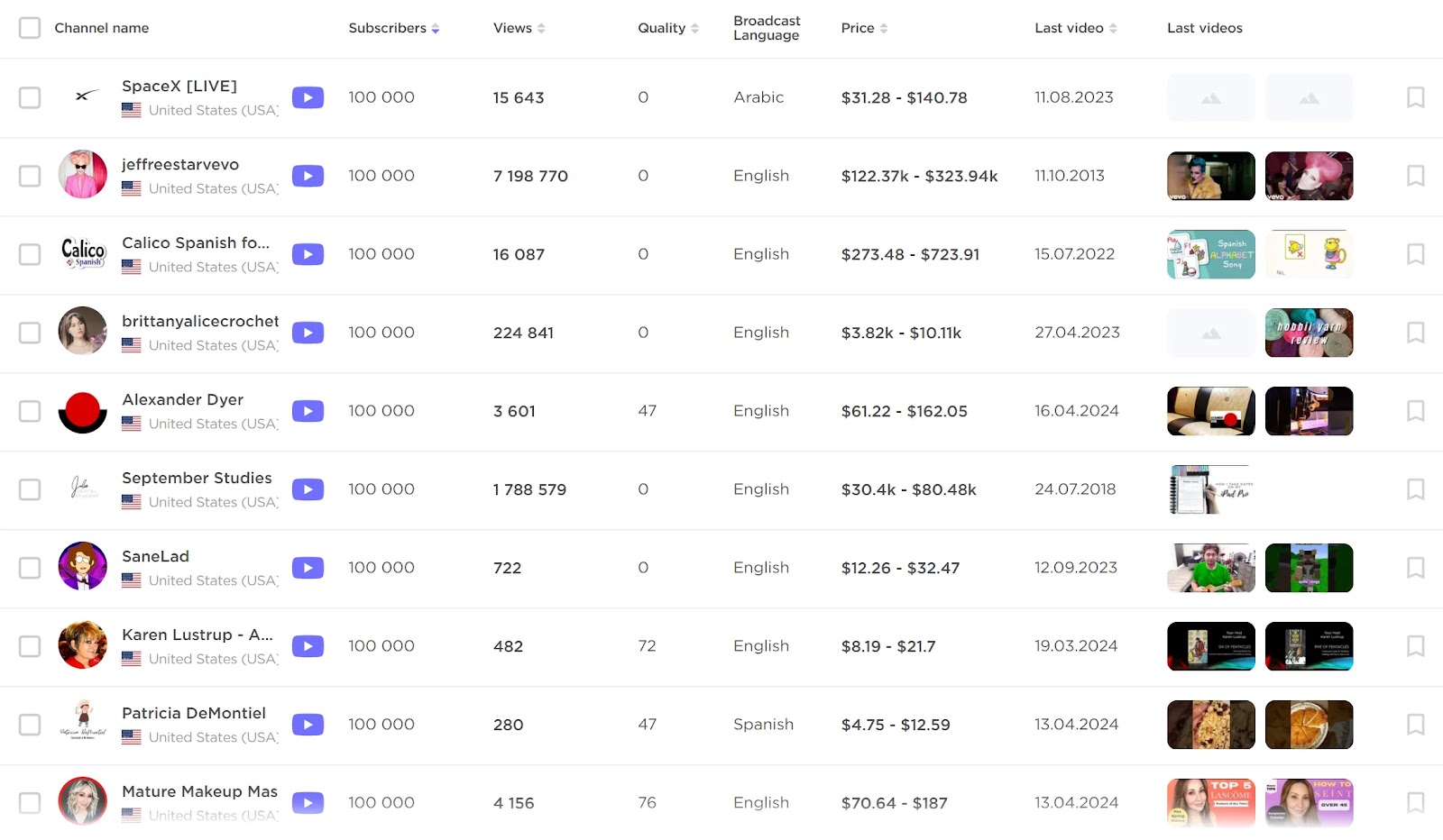 a list of influencers found in Influencer Analytics tool, based on the selected criteria