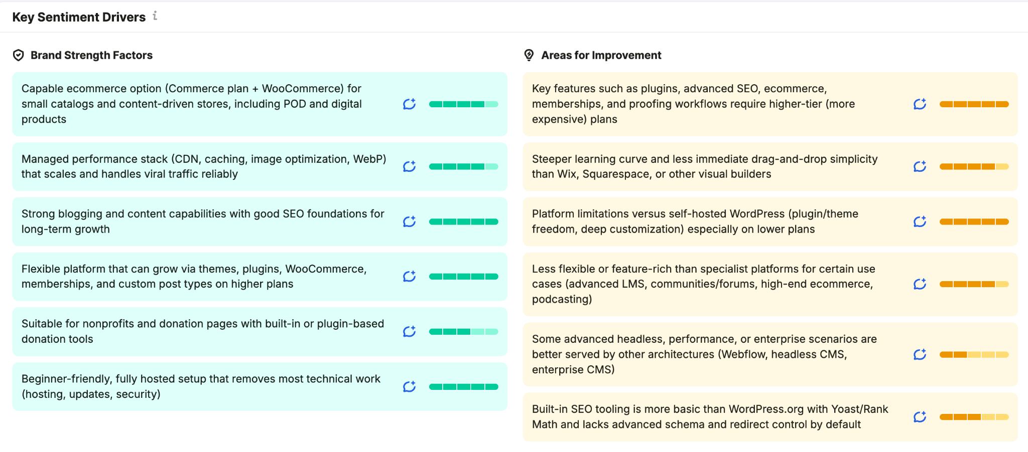 AI brand perceptions in Semrush