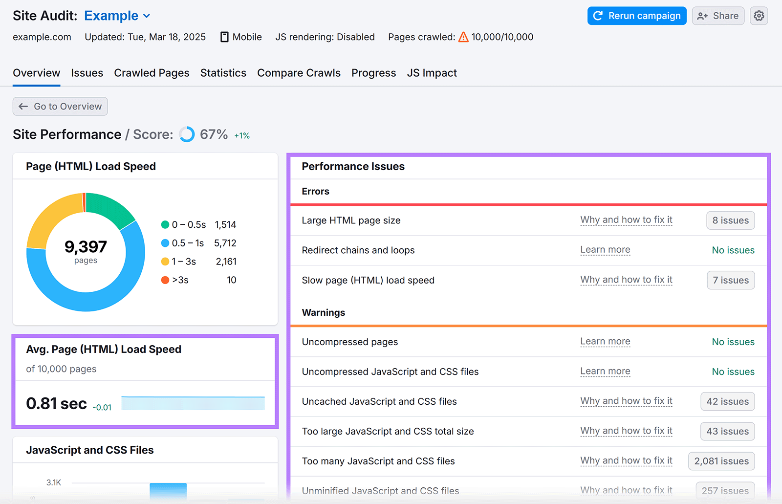 Site Audit Site Performance report with Avg. Page Load Speed card and Performance Issues table highlighted