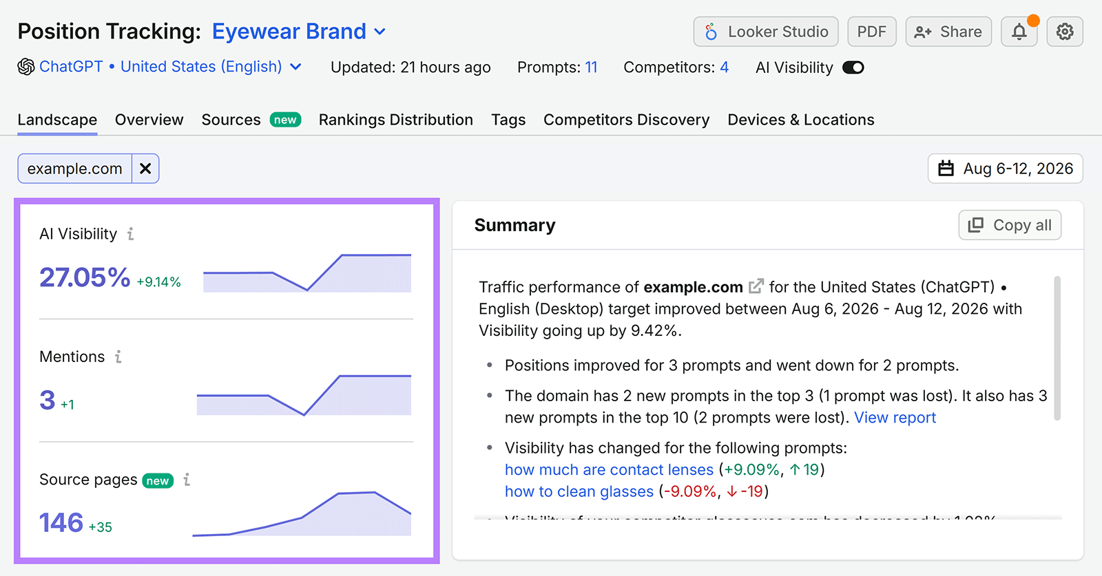 Semrush Position Tracking shows AI Visibility, mentions, and source pages for a tracked domain