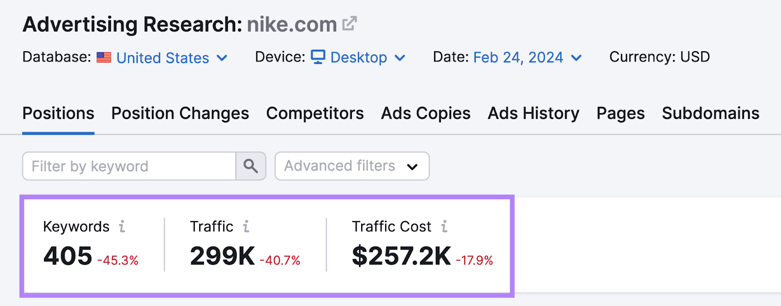 "Keywords," "Traffic," and "Traffic Cost" metrics in Advertising Research tool
