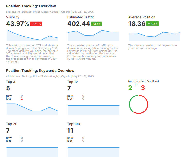 position tracking pdf report example