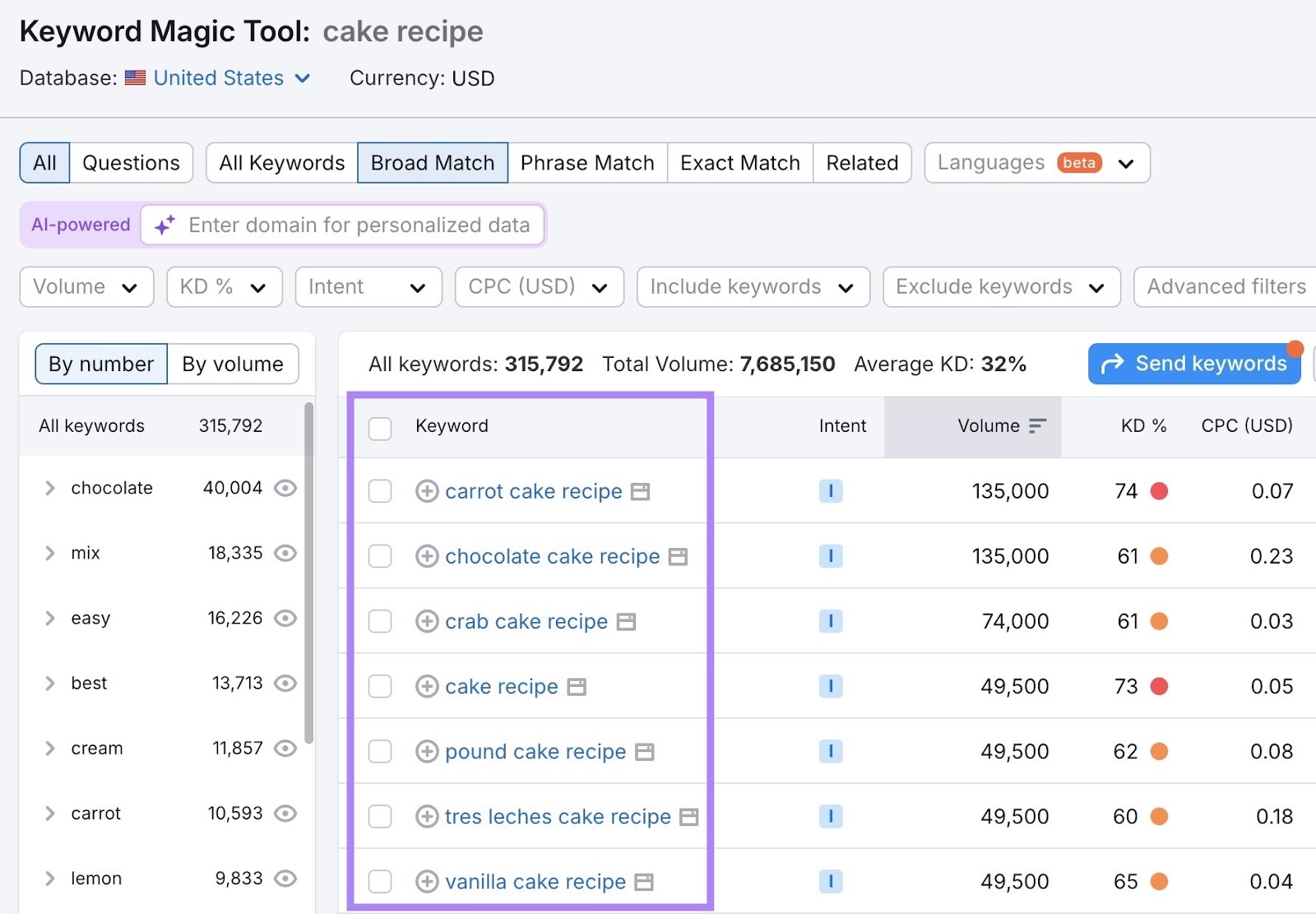 Keyword Magic Tool with "cake recipe" as the seed keyword showing a list of related keywords including different combinations and variations.