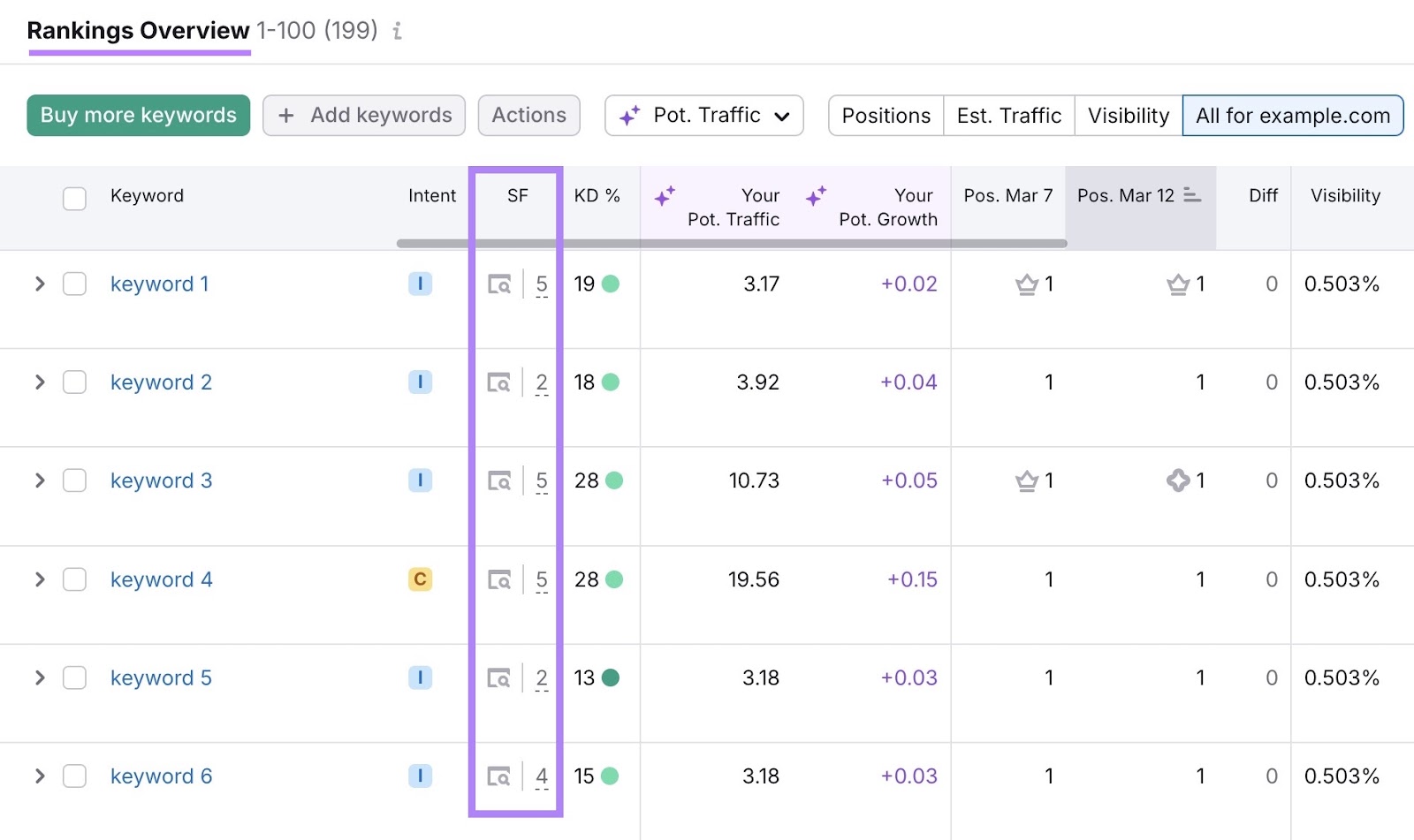 Rankings Overview report on the Position Tracking tool with the "SERP Features" column highlighted.