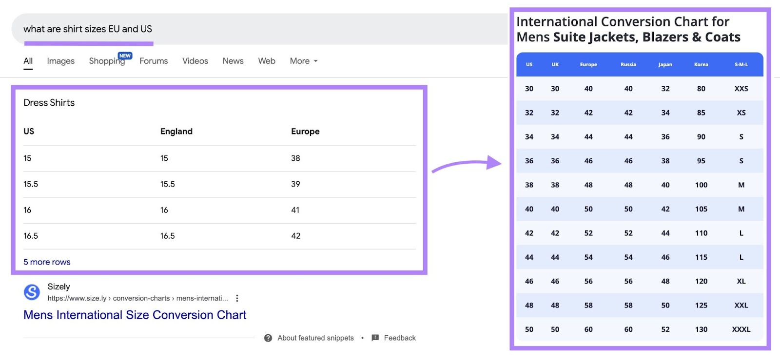Table snippet for the term "what are shirt sizes EU and US" pulled from an organized table on the source webpage.
