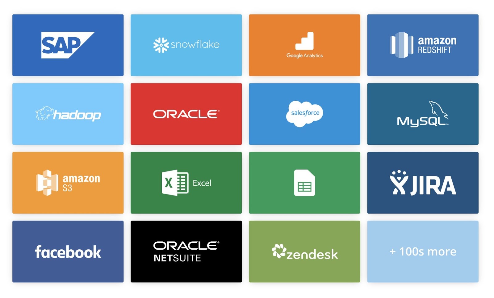 Domo integrations page with logos of SAP, Excel, JIRA, Oracle, Facebook, Salesforce, Google Analytics, etc.