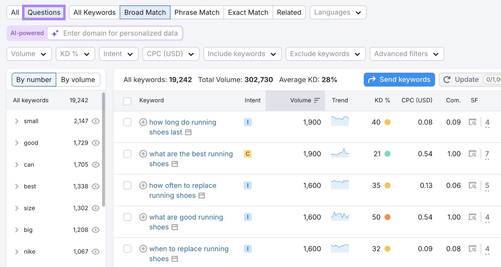 Keyword Magic Tool report with "Questions" clicked showing question-based keyword ideas.
