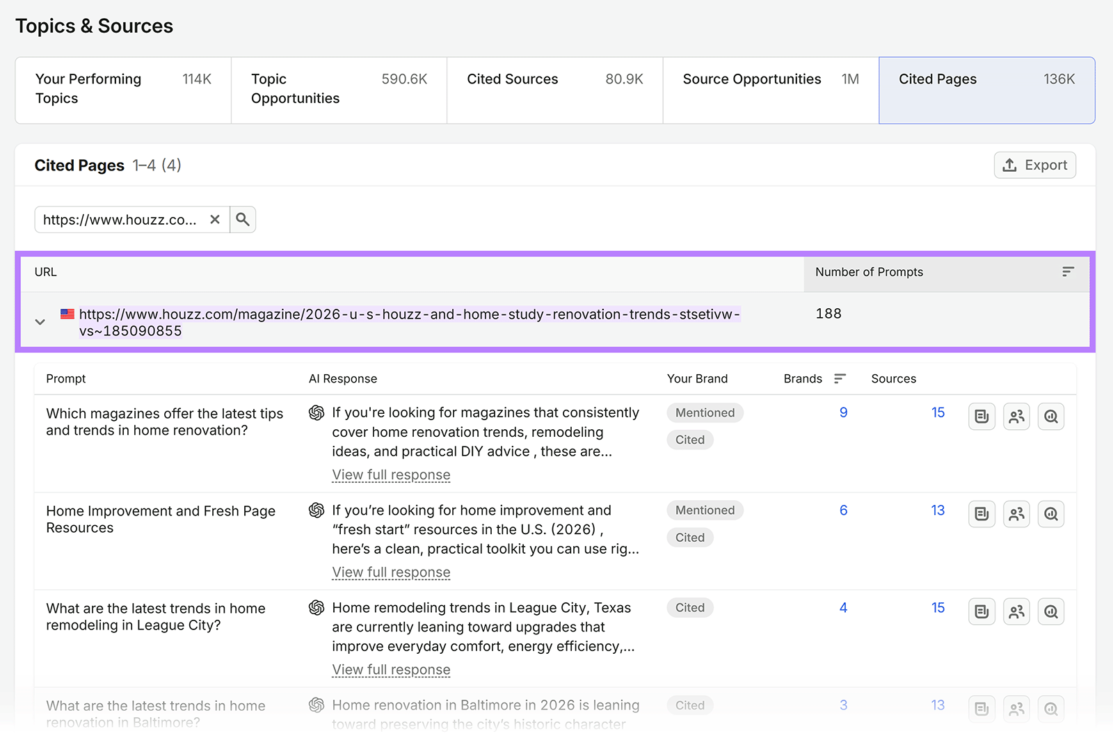 Semrush Cited Pages report showing a Houzz renovation trends article cited across 188 AI prompts