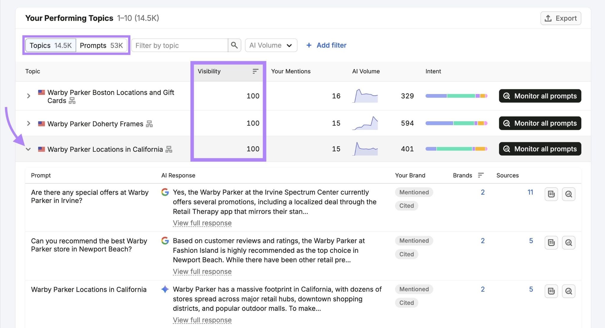 Your Performing Topics with the "Visibility" column highlighted and a topic expanded showing the prompts it appears for.
