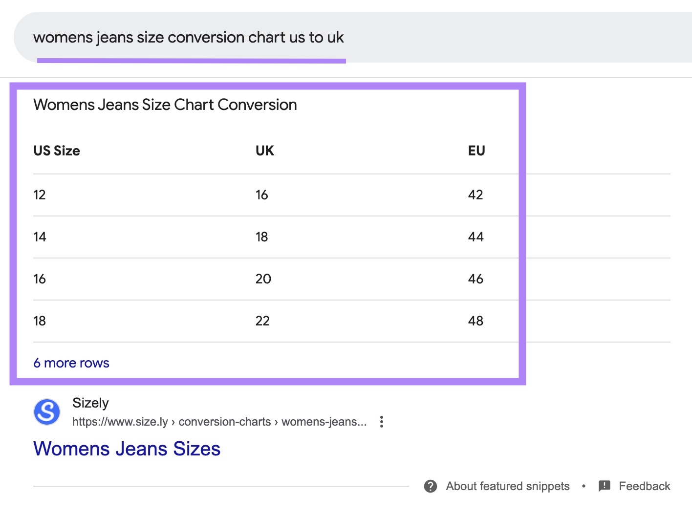 Google SERP for the term "womens jeans size conversion chart us to uk" triggering a table snippet.