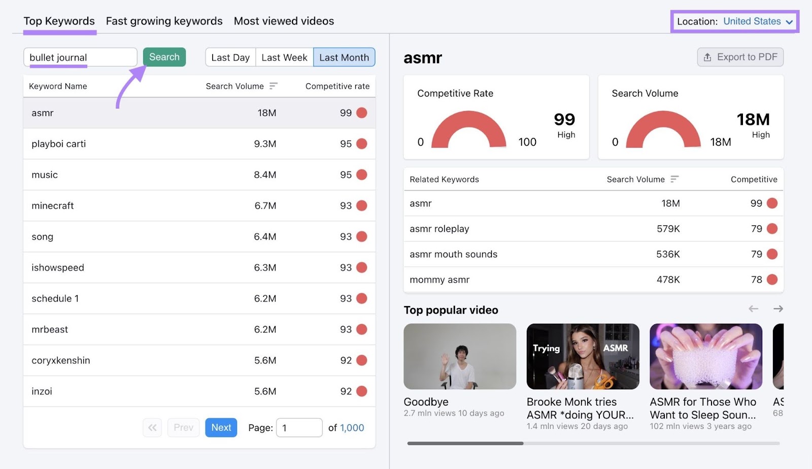 The "Top Keywords" tab on Keyword Analytics for YouTube with a topic entered, a location selected, and "Search" clicked.