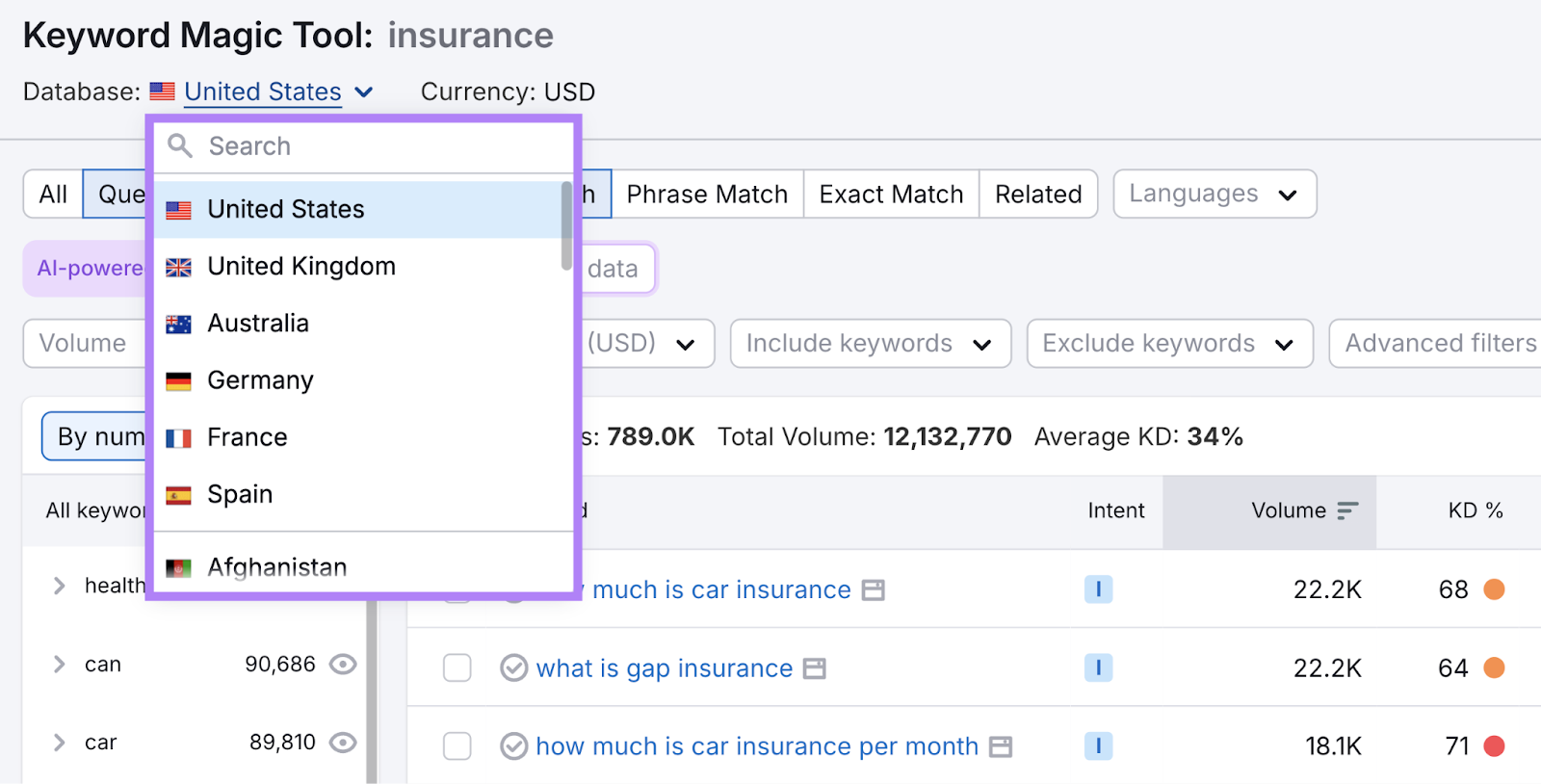 Country database filter is a drop-down menu with the top databases being US, UK, Australia, Germany, France, and Spain.