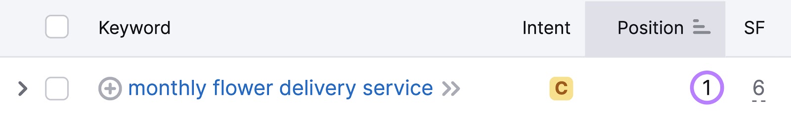 Organic Research tool with the position for the "monthly flower delivery service" keyword highlighted.