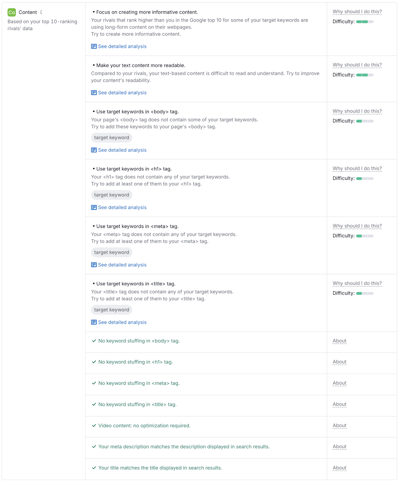 content optimization ideas by On Page SEO Checker, including "Focus on creating more informative content."