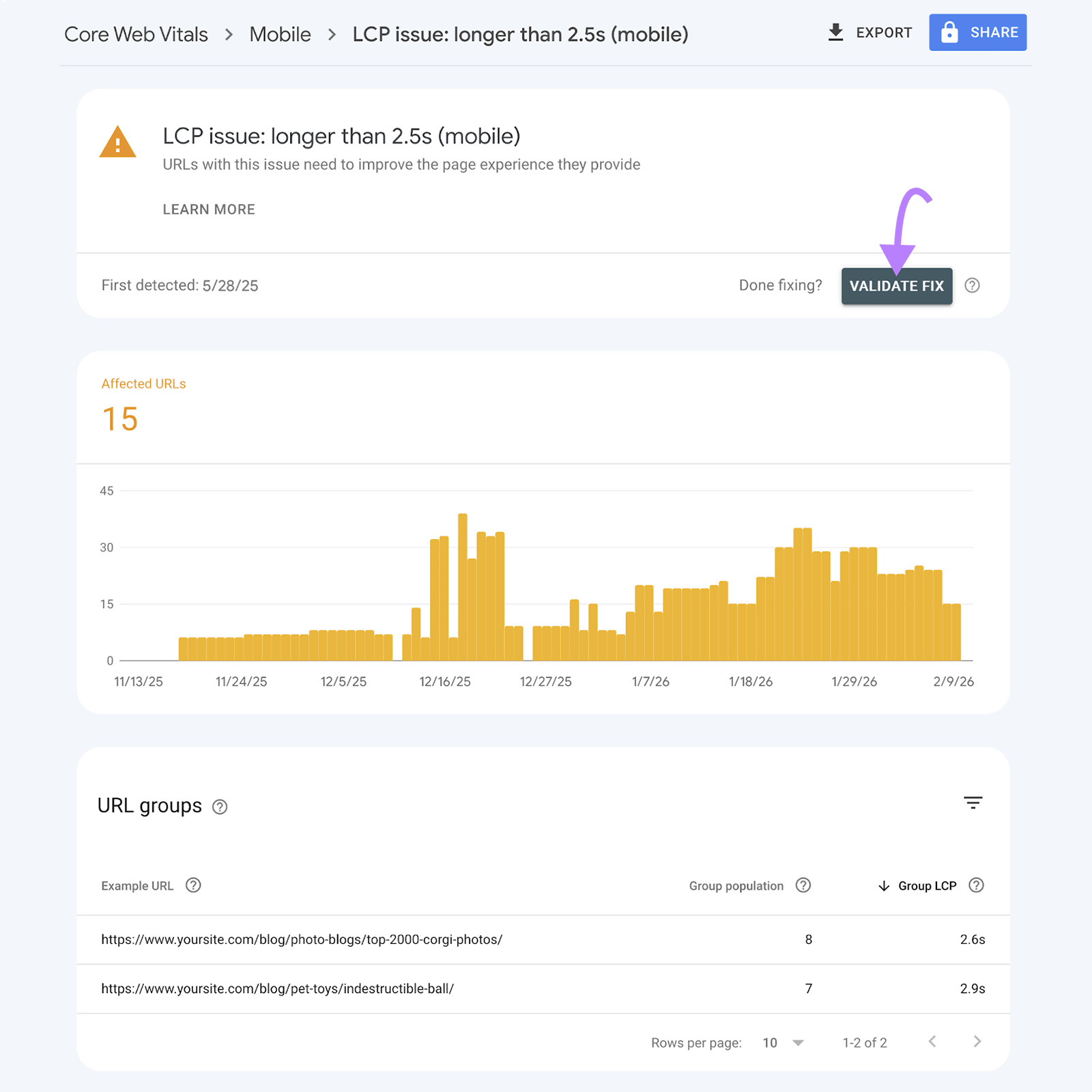 Core Web Vitals LCP issue report showing affected mobile URLs and validation status.