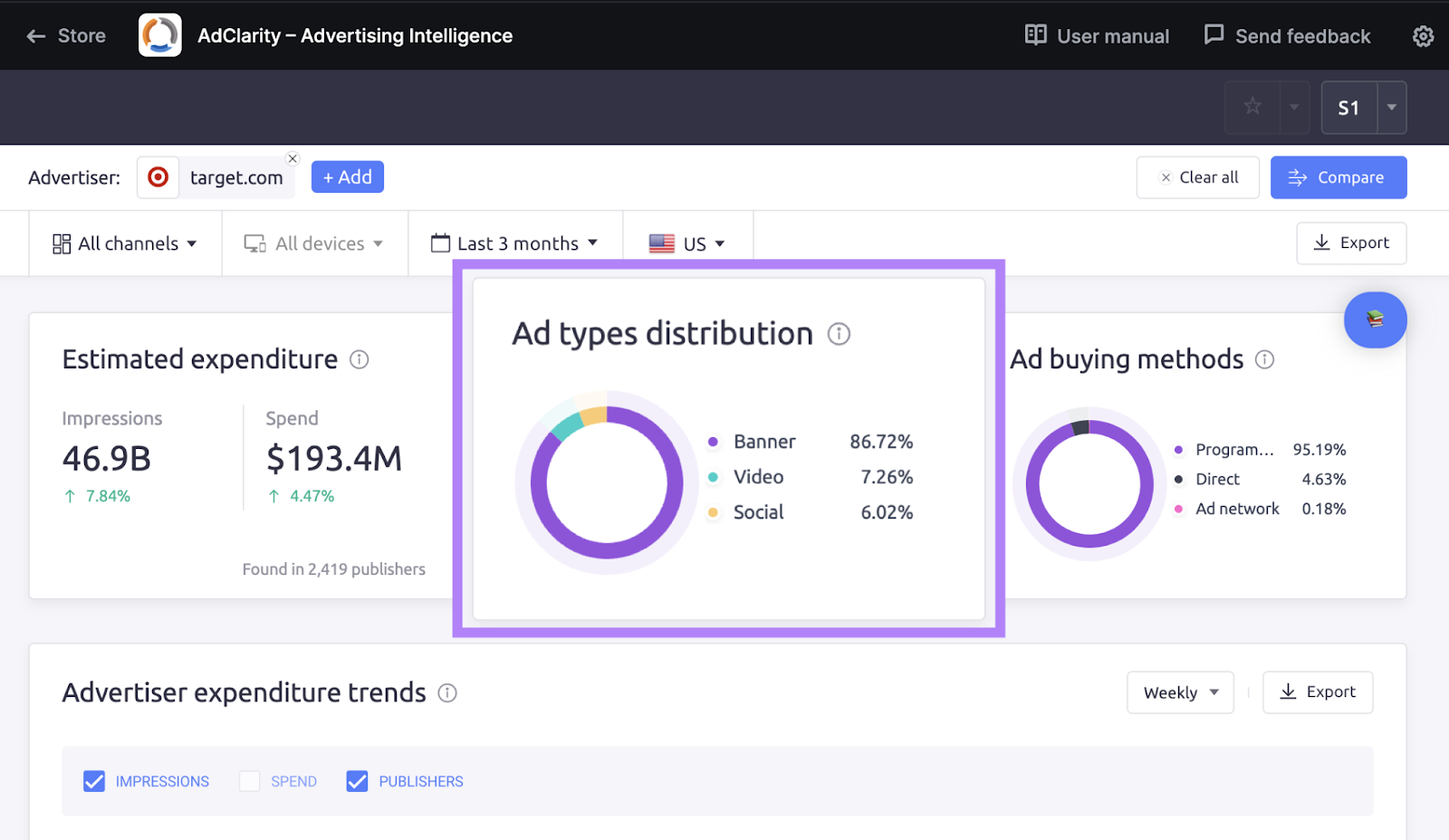 "Ad types distribution" widget highlighted in AdClarity app