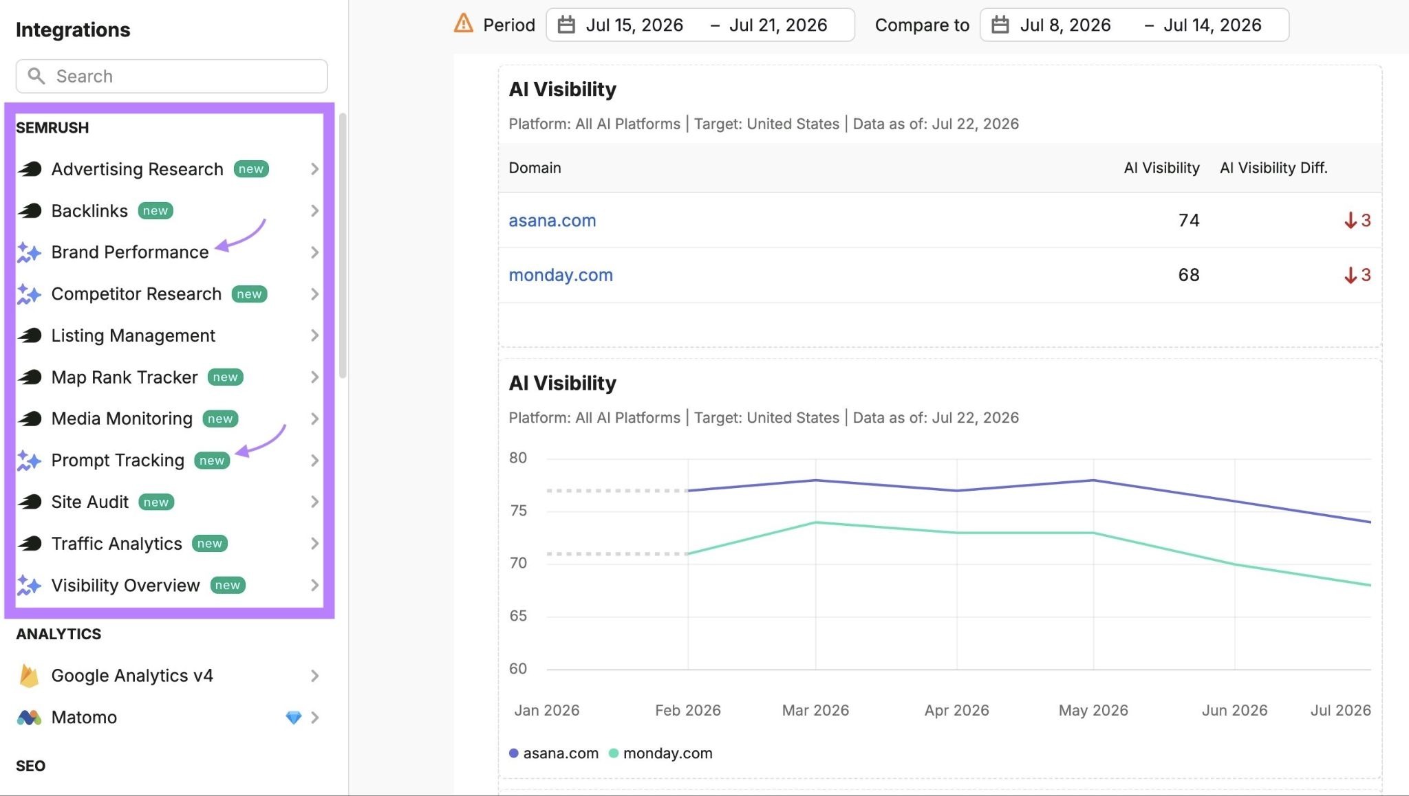 Competitor Research report generated with options to add additional data from Semrush AI visibility tools highlighted on the left.