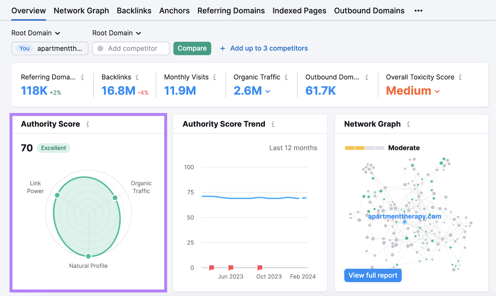 Authority Score widget in Backlink Analytics tool