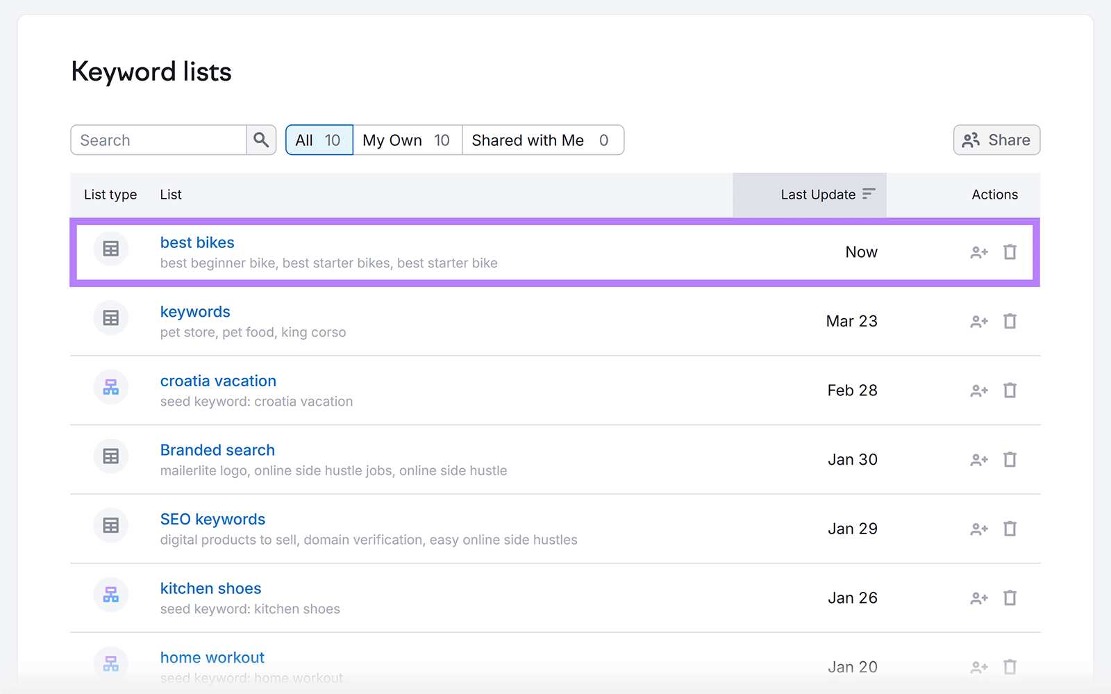 Keyword Strategy Builder tool Keyword lists section showing existing keyword lists and newly added keyword list highlighted