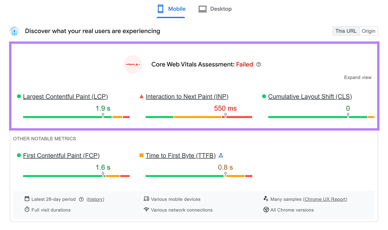 Core Web Vitals report showing failed assessment with LCP, INP, and CLS metrics.