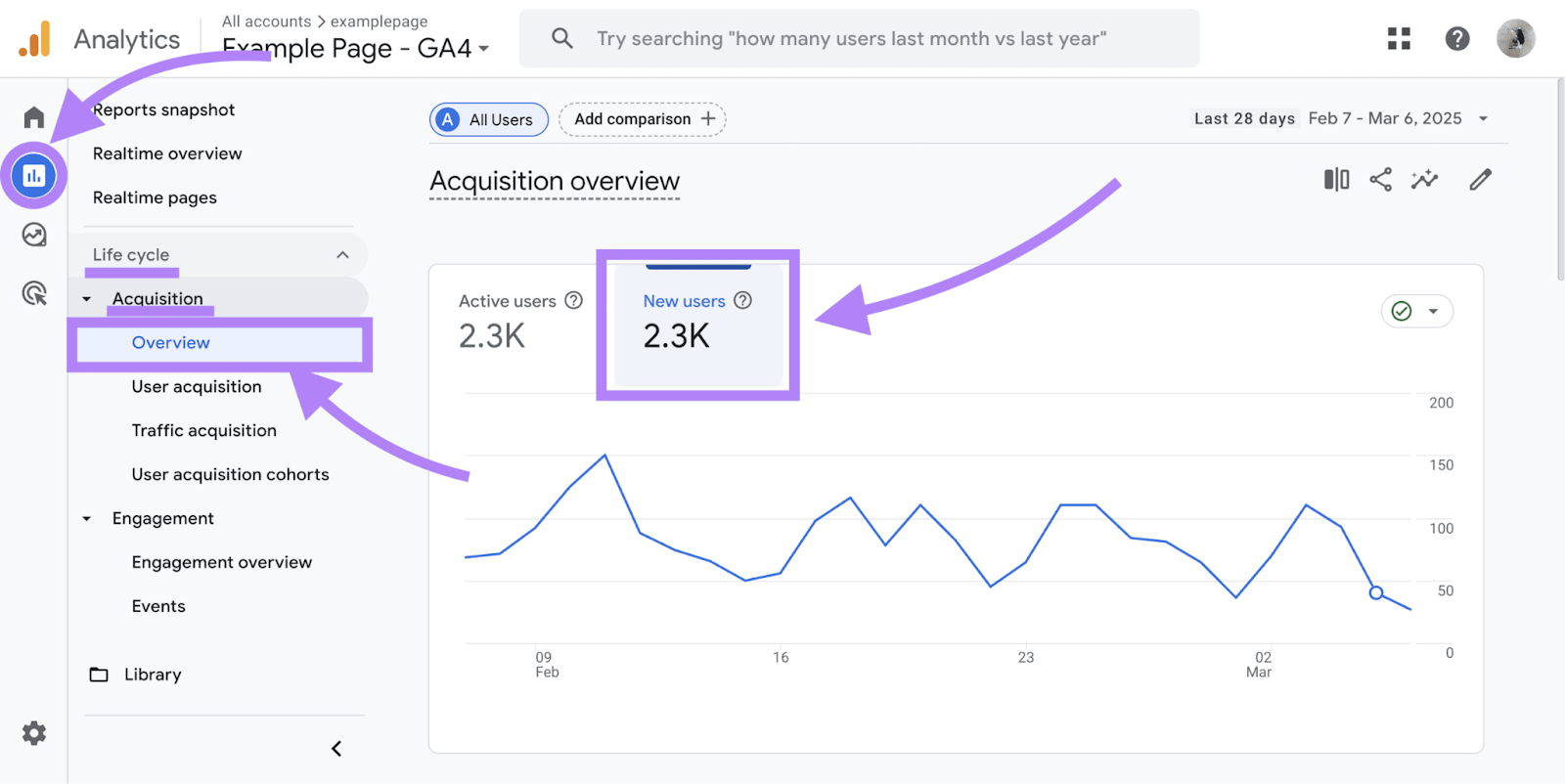 Google Analytics acquisition overview report with "new users" column highlighted