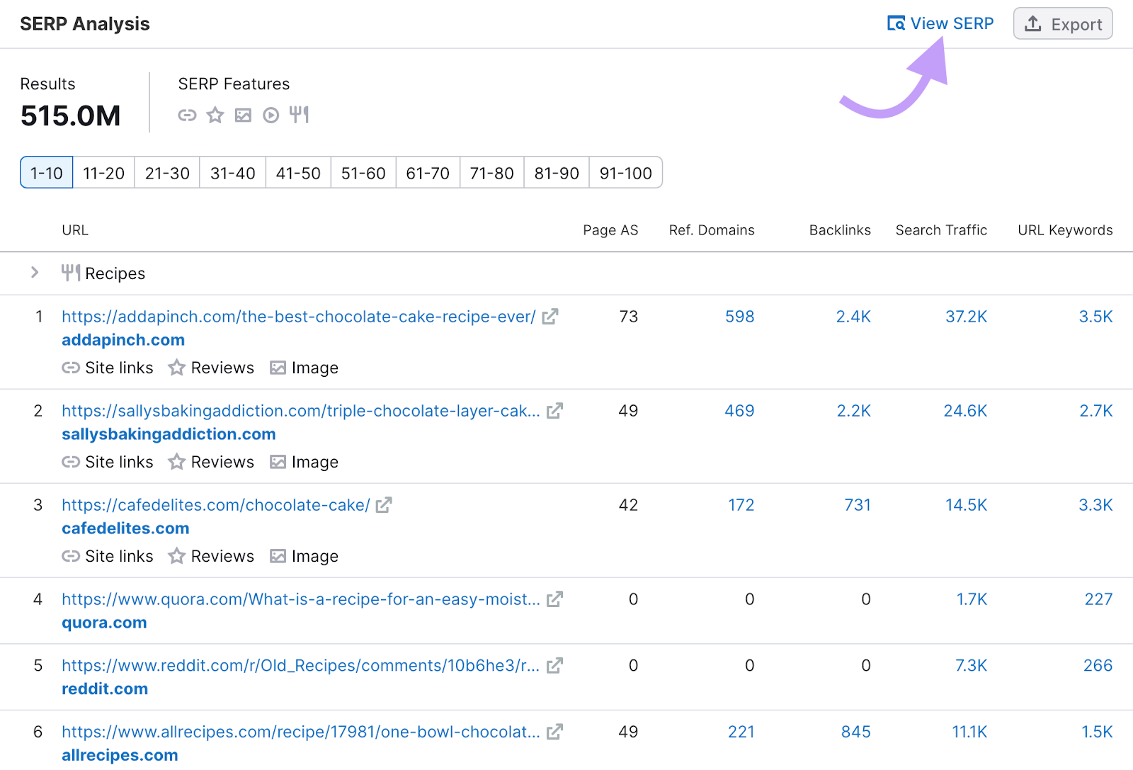 "SERP Analysis" section of the Keyword Overview report
