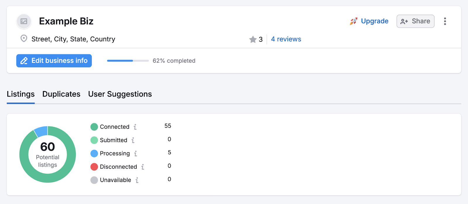 Listing Management dashboard shows business info and status of listings.