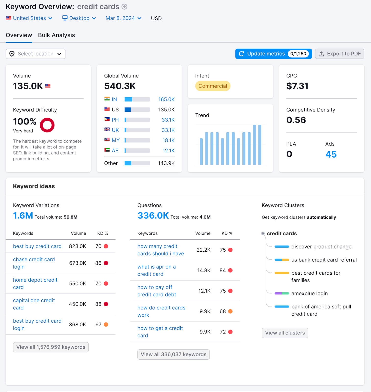 How to Use Keyword Overview to Analyze Keywords