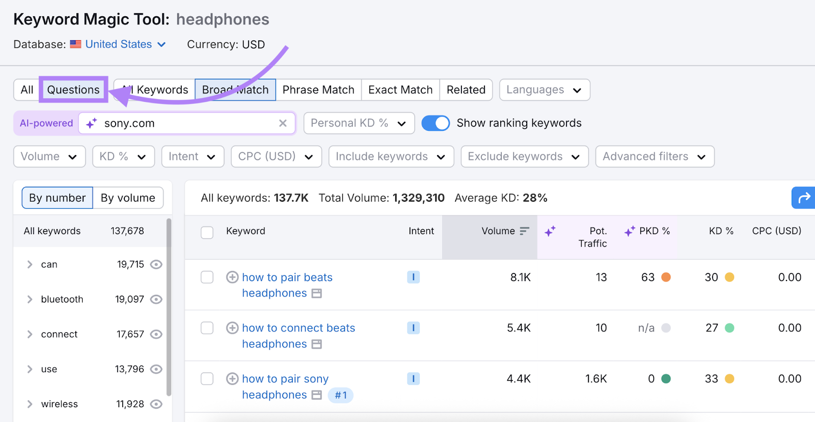 Questions filter appears beside the All keywords filter.