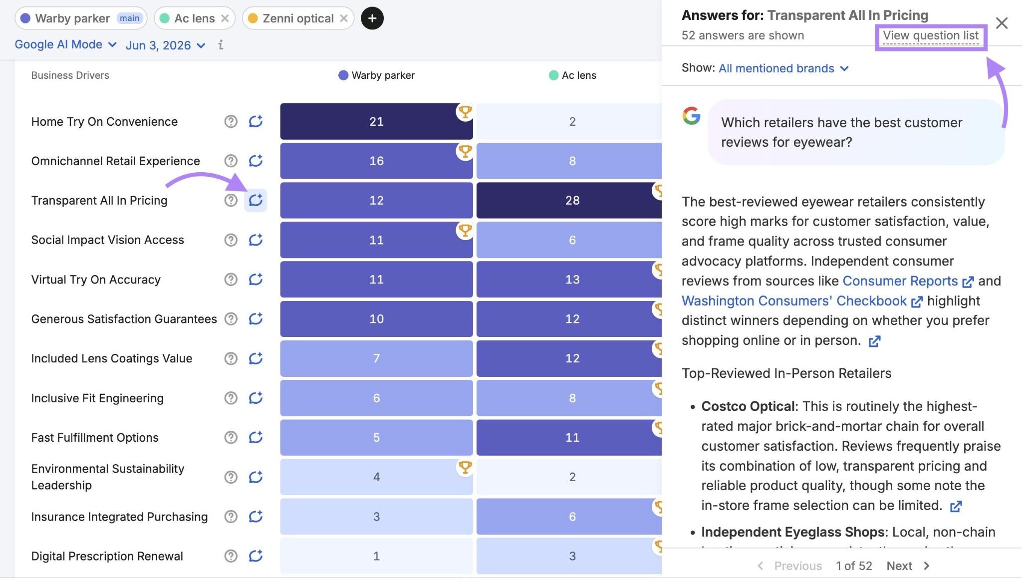 A detailed brand review answer expanded and "View question list" highlighted on Key Business Drivers.