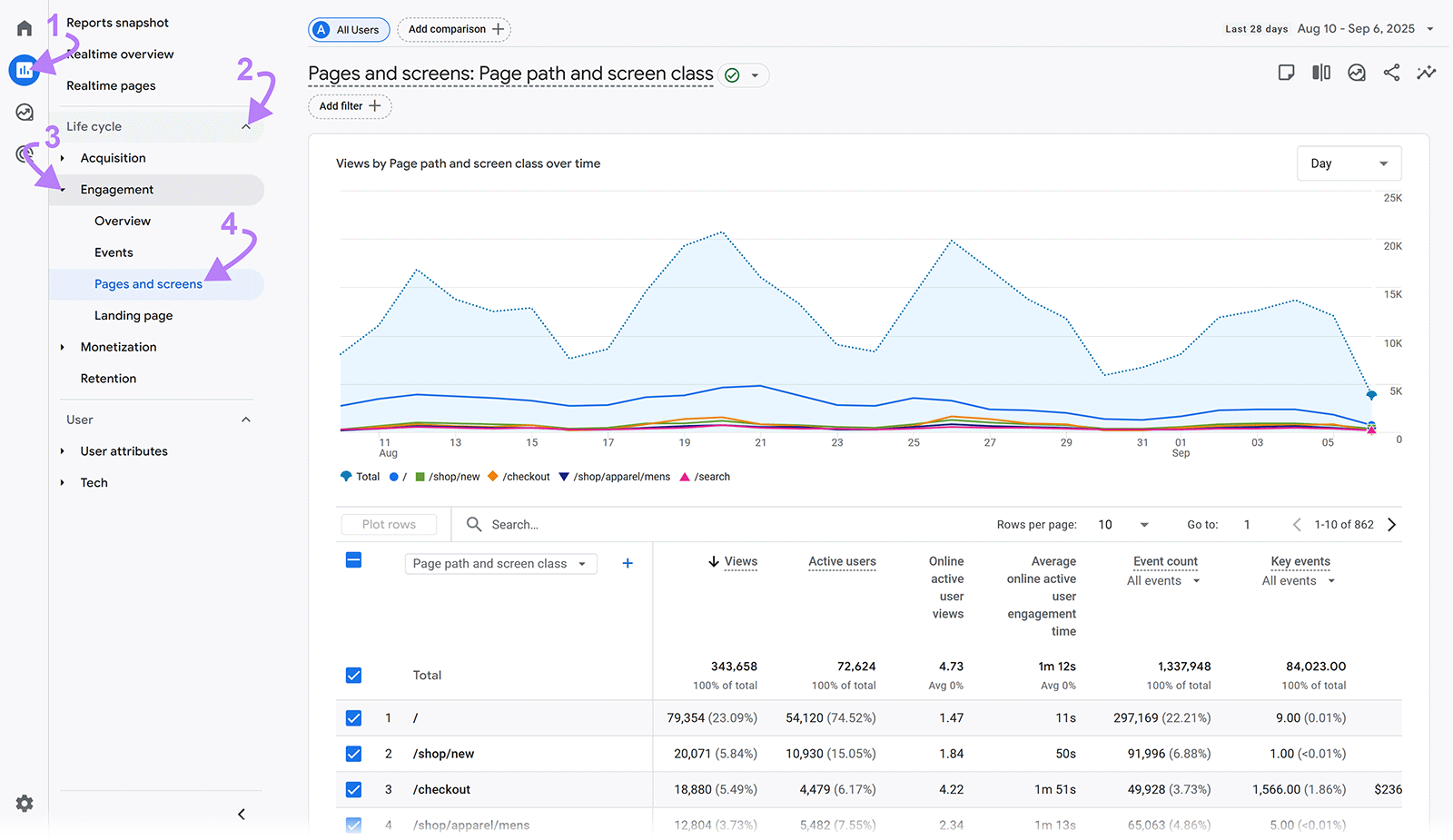 Open Pages and Screens report in GA4 with arrows pointing to navigation steps