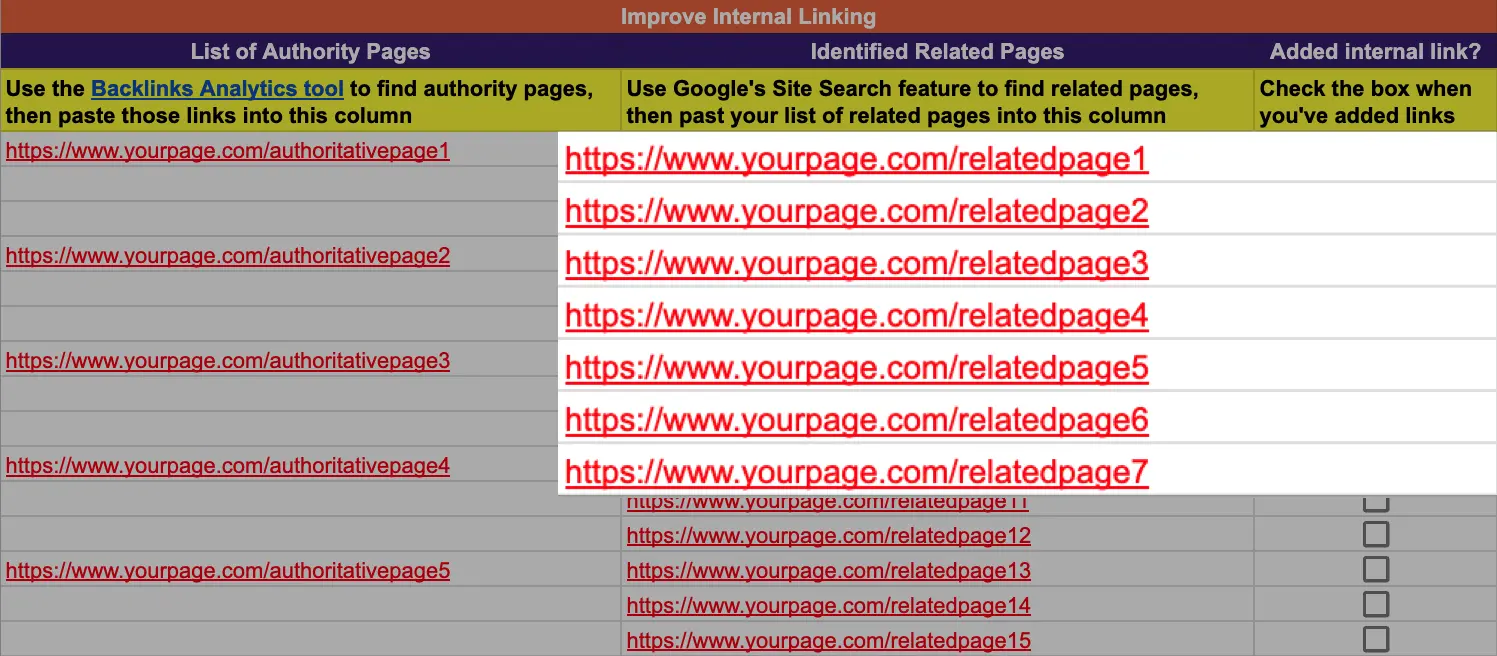 Internal linking template matching authority pages with related pages for adding internal links