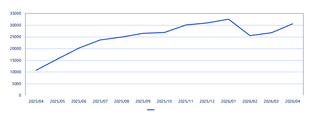 AI traffic growth for Cardmarket